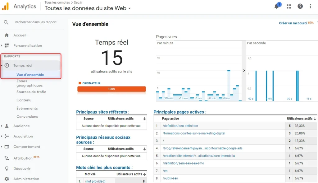 Formation Google Analytics : Guide Complet pour Maîtriser les Données et Choisir les Meilleurs Cours en Data Marketing