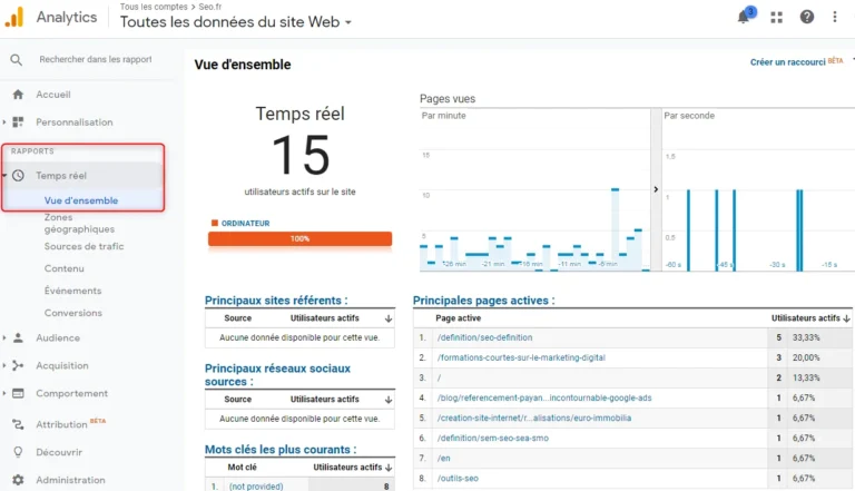 Formation Google Analytics : Guide Complet pour Maîtriser les Données et Choisir les Meilleurs Cours en Data Marketing