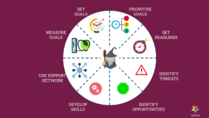 Formation Scrum Master: The Complete Guide to Certification and Becoming a Scrum Master