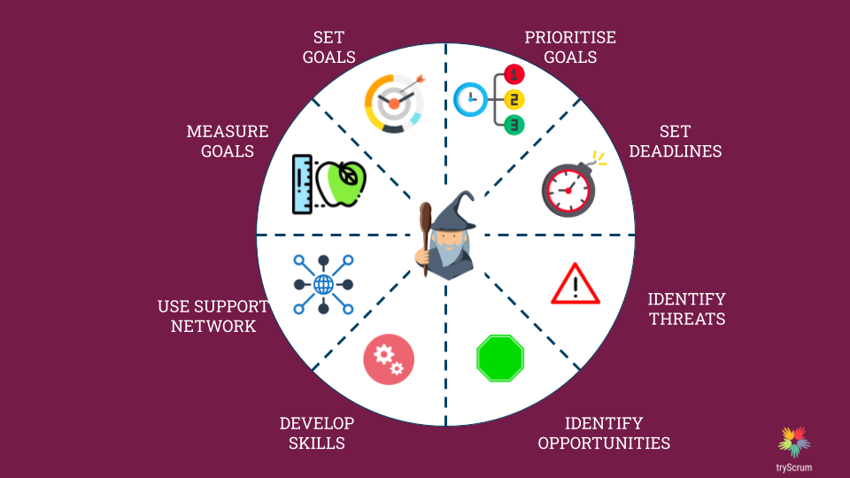 Formation Scrum Master: The Complete Guide to Certification and Becoming a Scrum Master