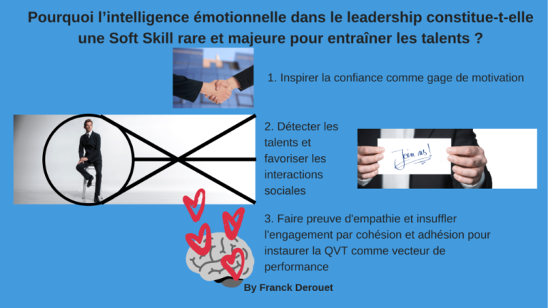 Formation Intelligence Émotionnelle : Comment l’Empathie et la Gestion des Émotions Améliorent le Leadership et la Performance Commerciale